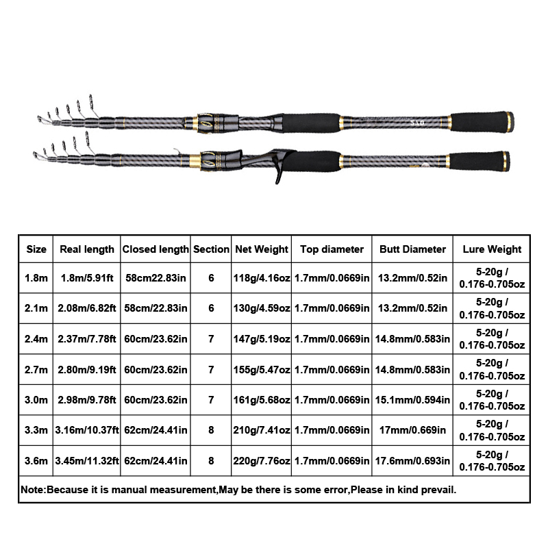 MBLN Carbon Fiber Fishing Rod  - Fishing Rod Surf avaliação e preço