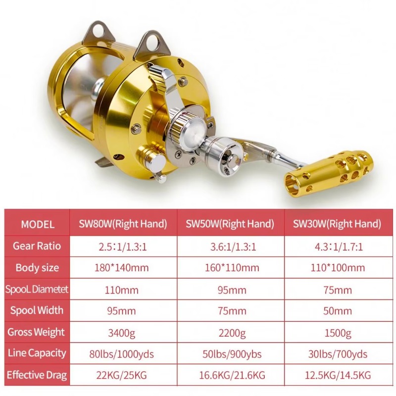 【Popular】Hot Sell Aluminum All - Fishing Rod Boat avaliação e preço