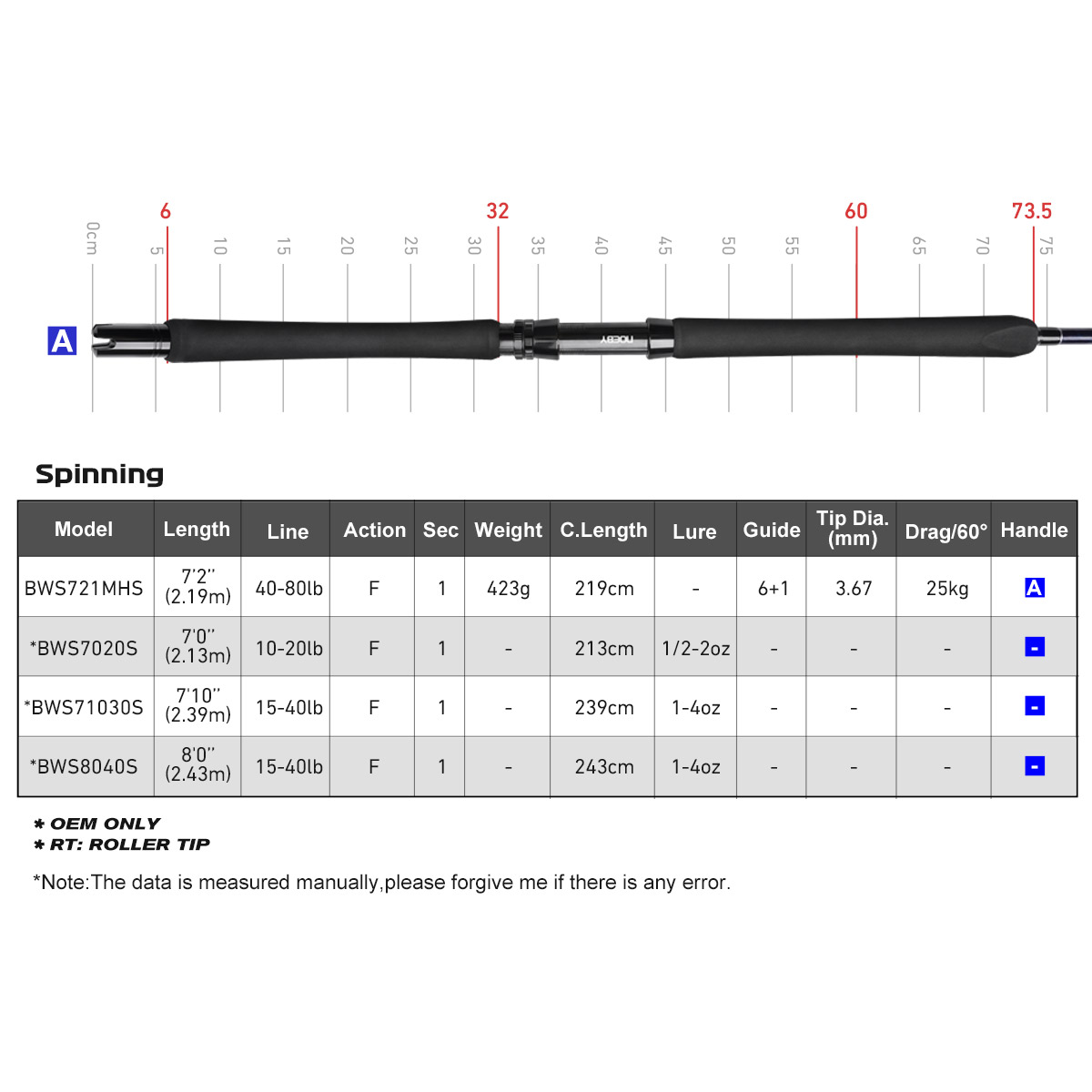 Noeby Beast Offshore Casting F - Fishing Rod Surf avaliação e preço