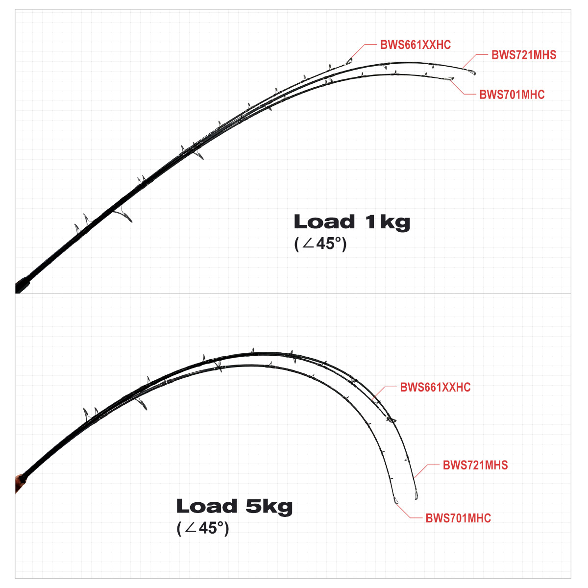 Noeby Beast Offshore Casting F - Fishing Rod Surf avaliação e preço
