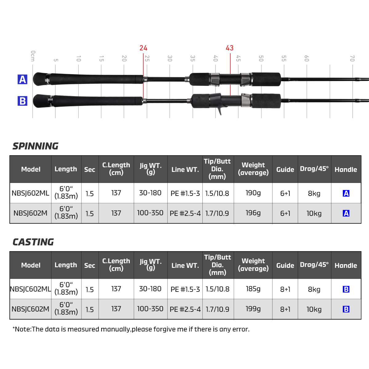 Noeby New Slow Jigging Fishing - Fishing Rod Surf avaliação e preço