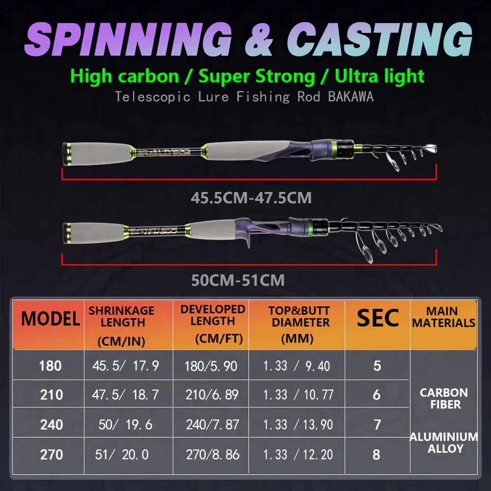 JOSBY carbon fiber fishing rod - Fishing Rod Surf avaliação e preço