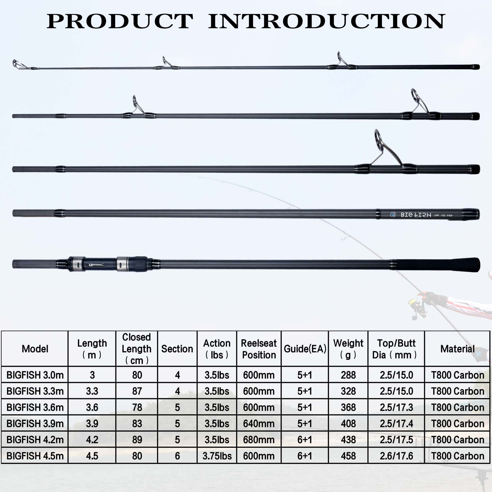 BIUTIFU BIGFISH Carp Surfcasti - Fishing Rod Surf avaliação e preço